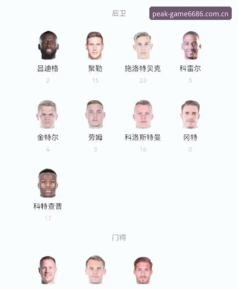 3大看点解读德国队世界杯名单：40岁诺伊尔第5次出征，18岁新星首秀